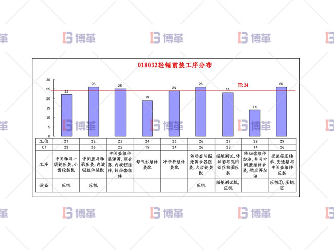 工序分配方案 電動工具精益改善案例 工序分配方案