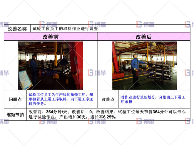 短缸試驗工序改善-1 短缸試驗工序改善-1