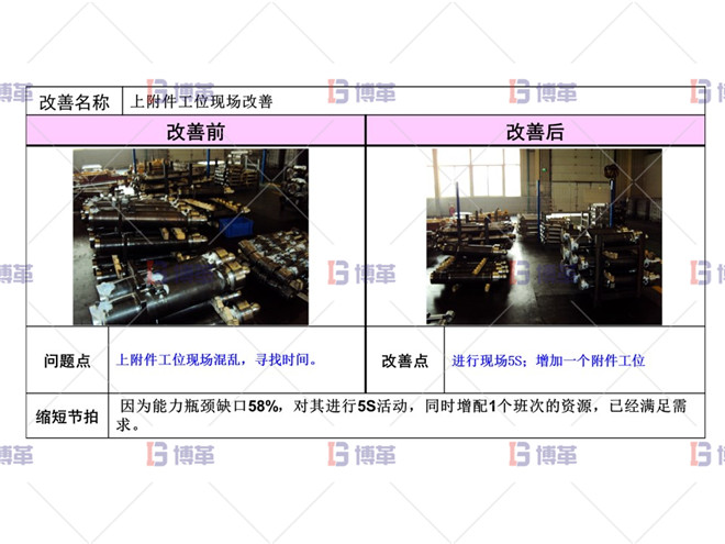 上附件工序改善 上附件工序改善