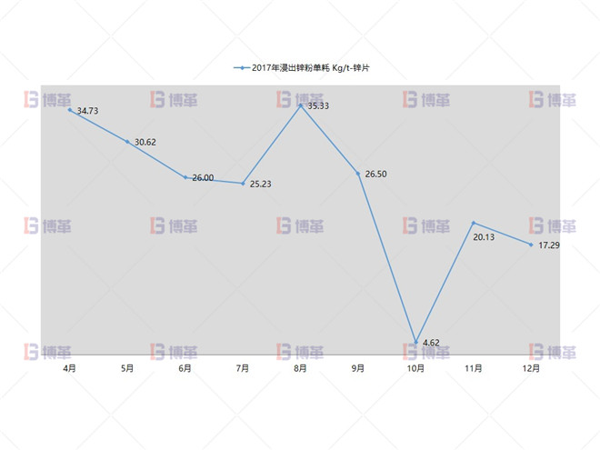 形成大凈化理念,實(shí)現(xiàn)凈化渣梯級(jí)利用 形成大凈化理念,實(shí)現(xiàn)凈化渣梯級(jí)利用