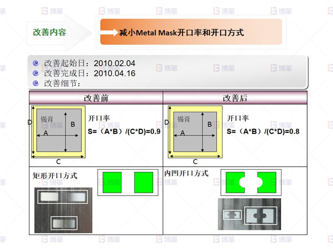 錫球 不良改善-1 電子行業(yè)SMT不良率降低案例 錫球 不良改善-1