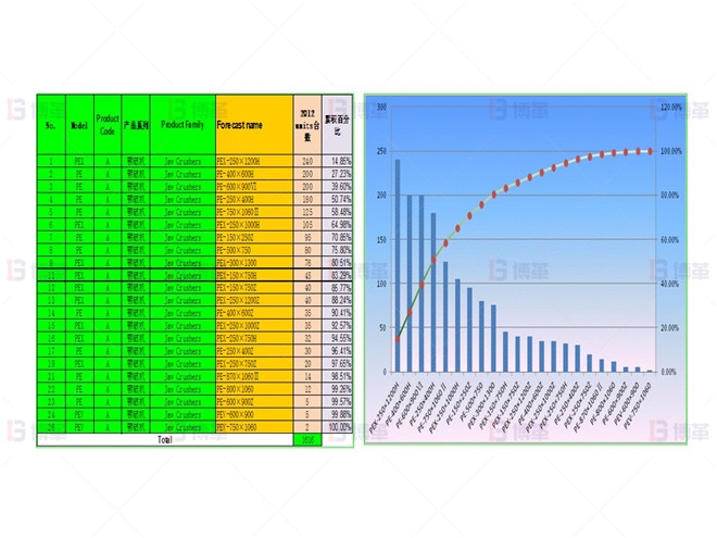 PQ分析 上海知名機(jī)械廠精益布局案例 PQ分析