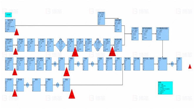 產(chǎn)品生產(chǎn)價值流分析 TOPEKA產(chǎn)能效率提升改善案例 產(chǎn)品生產(chǎn)價值流分析