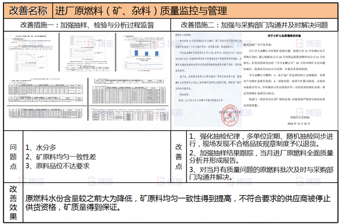 項目改善1 冶煉企業生產組織管控案例 項目改善1