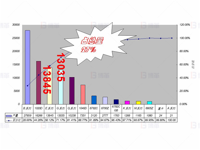 企業(yè)現(xiàn)狀 機(jī)械行業(yè)(大型車架生產(chǎn))精益現(xiàn)場(chǎng)改善案例 企業(yè)現(xiàn)狀