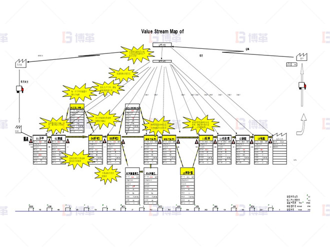 企業(yè)問題 企業(yè)問題