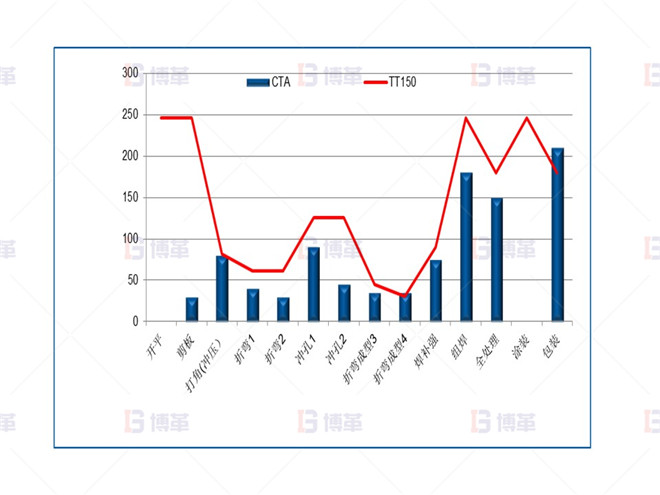 生產(chǎn)線平衡 生產(chǎn)線平衡