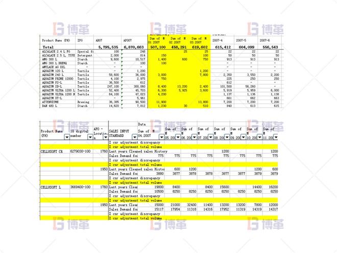 銷售及預測會議溝通 制藥行業計劃預測流程優化案例 銷售及預測會議溝通